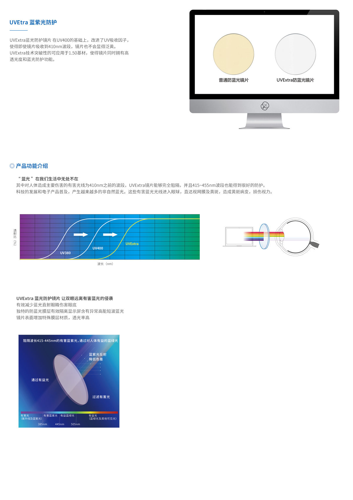 UVEtra蓝紫光防护介绍2.jpg