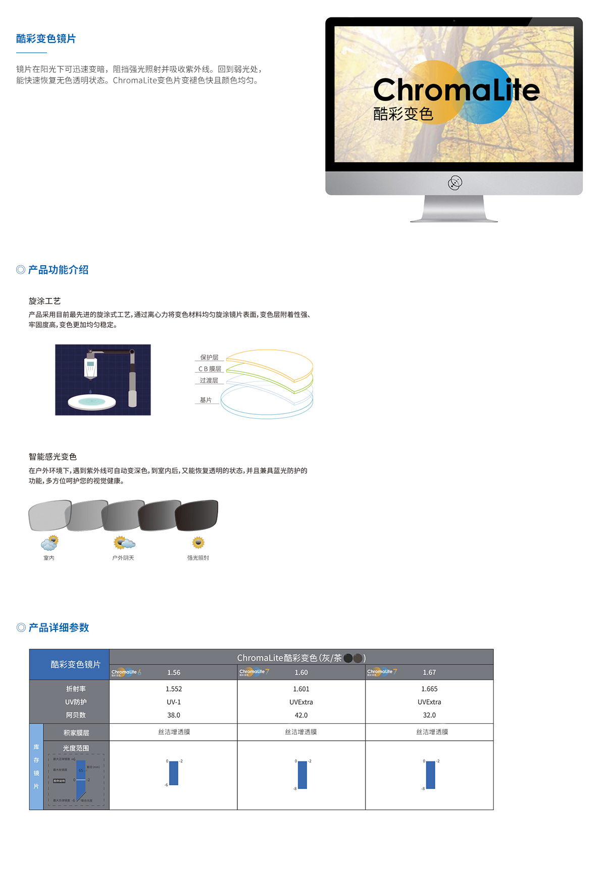 酷彩变色镜片介绍2.jpg