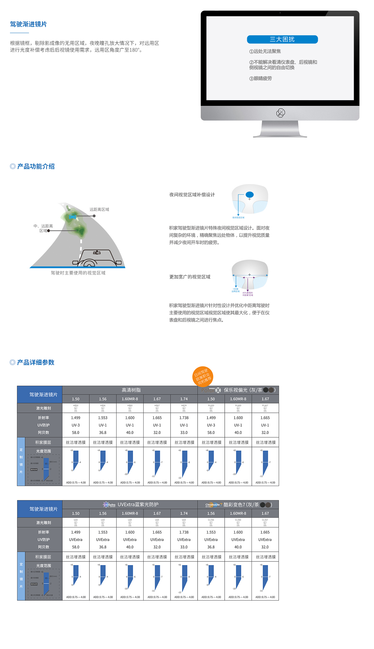 驾驶渐进镜片介绍2.jpg