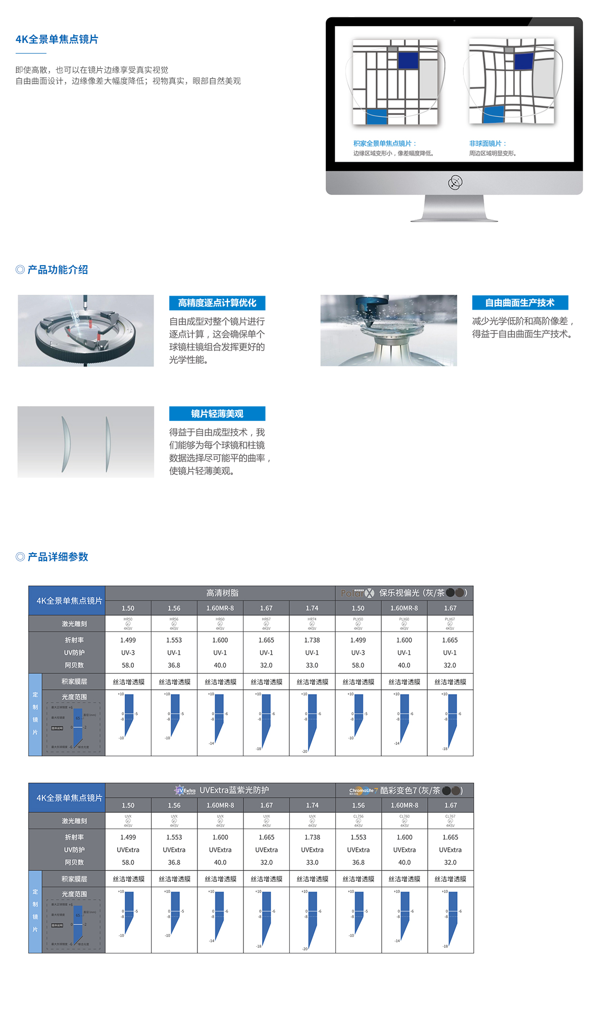 全景单焦点介绍2.jpg