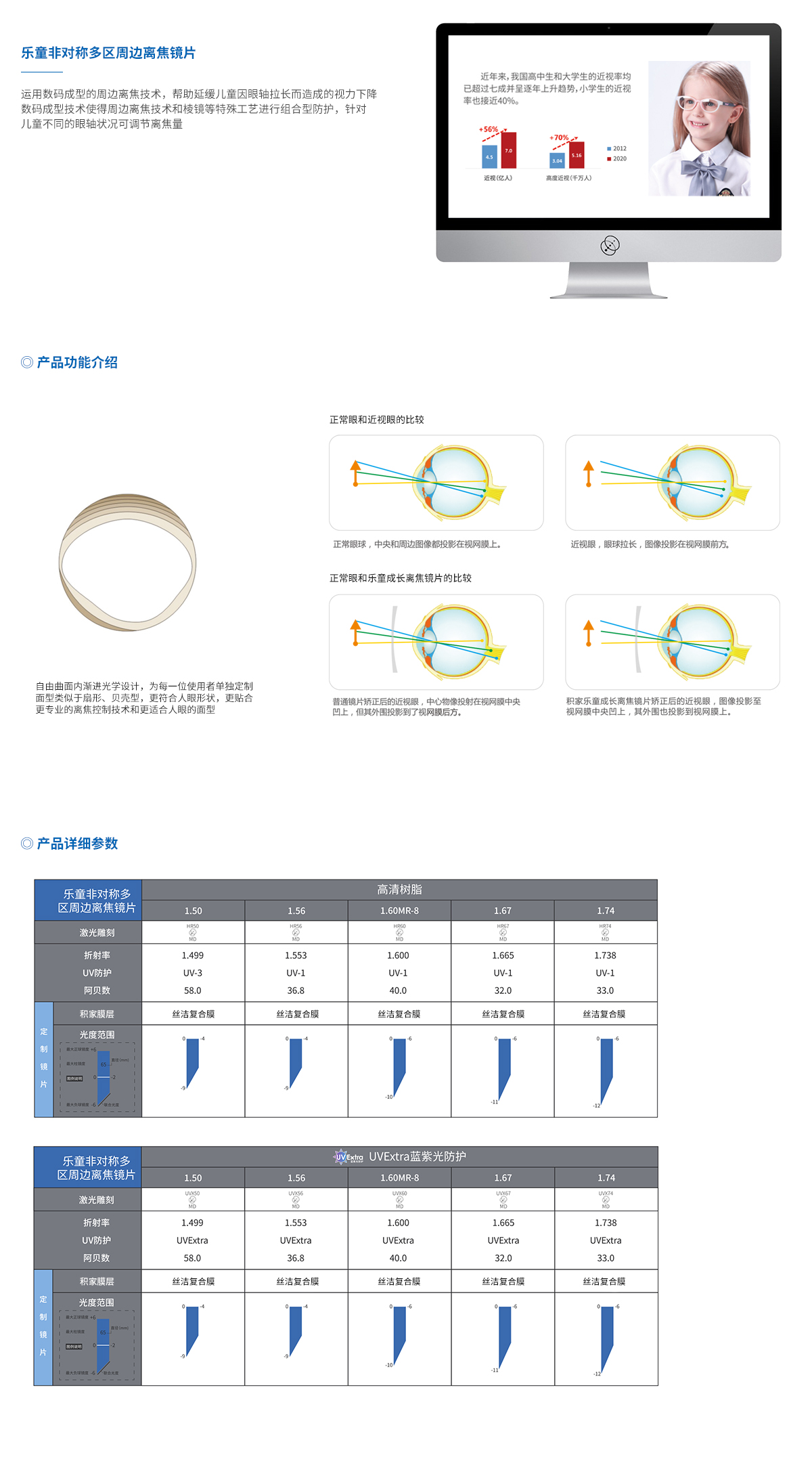 周边离焦镜片介绍2.jpg