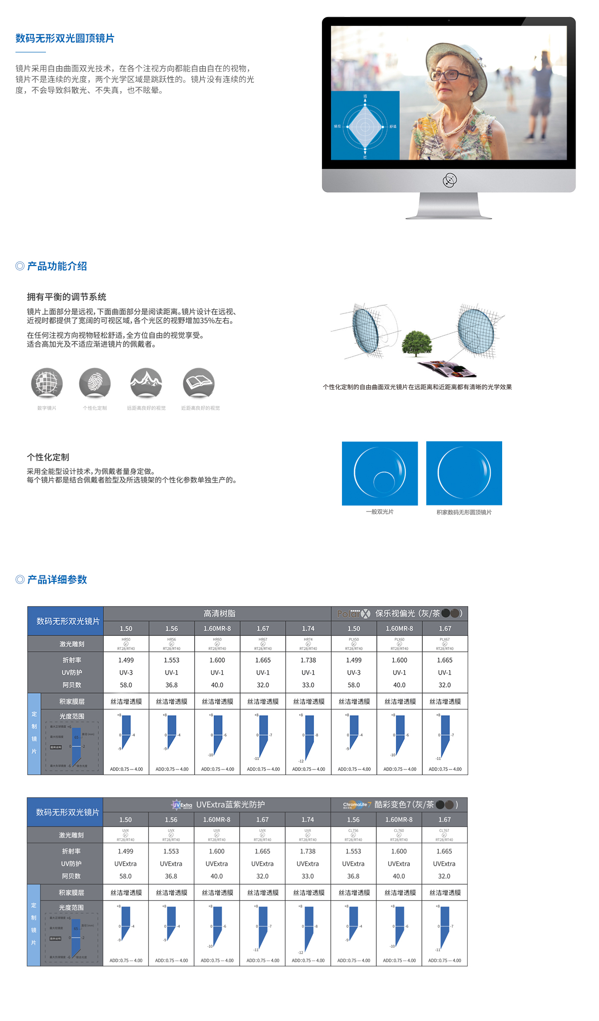 数码无形双光镜片介绍2.jpg